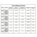WELDINGER WIG-Schweißinverter WE 3200PW AC/DC pro wassergekühlt