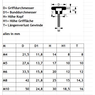 Sterngriffschrauben Vario M4 - M10 Sortiment oder Einzeln