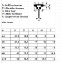 Sterngriffschrauben Vario M4 - M10 Sortiment oder Einzeln